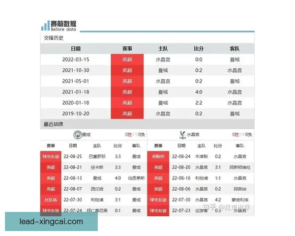 英超今日重点赛事分析与推荐最新赛果预测指南