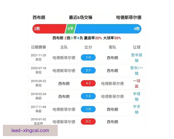 足球赛场实时比分速递最新动态全程追踪分析报告 足球赛场实时比分速递最新动态全程追踪分析报告